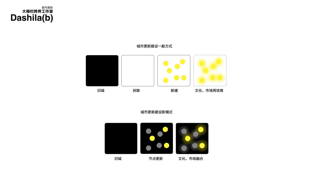 大栅栏都市更新 Dashilar Urban Revitalization