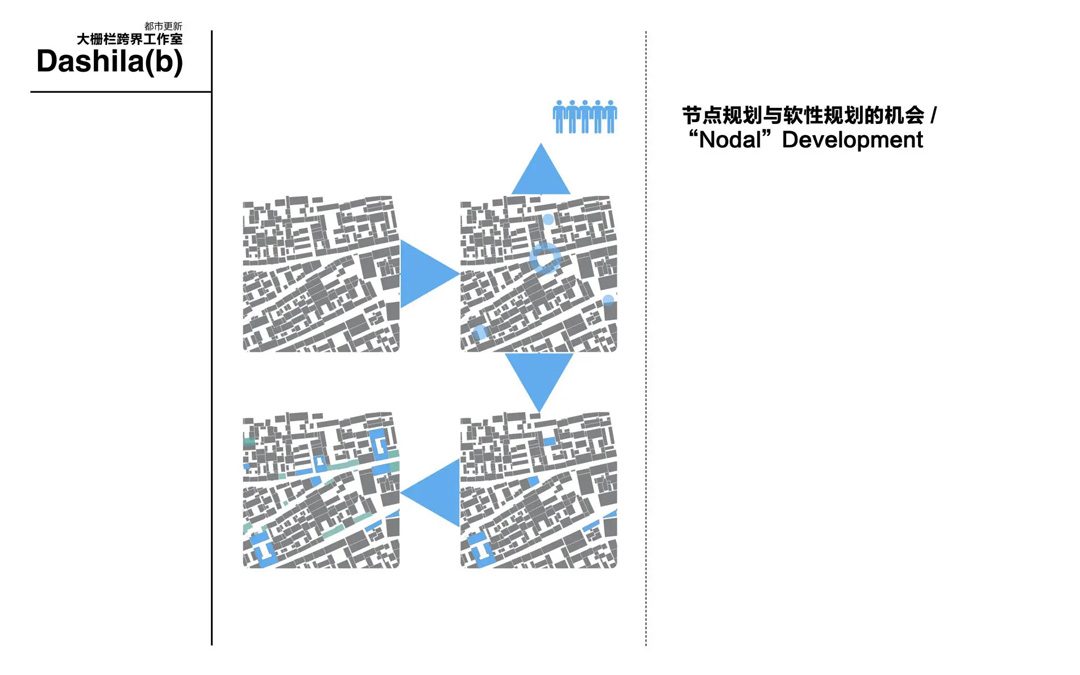 大栅栏都市更新 Dashilar Urban Revitalization