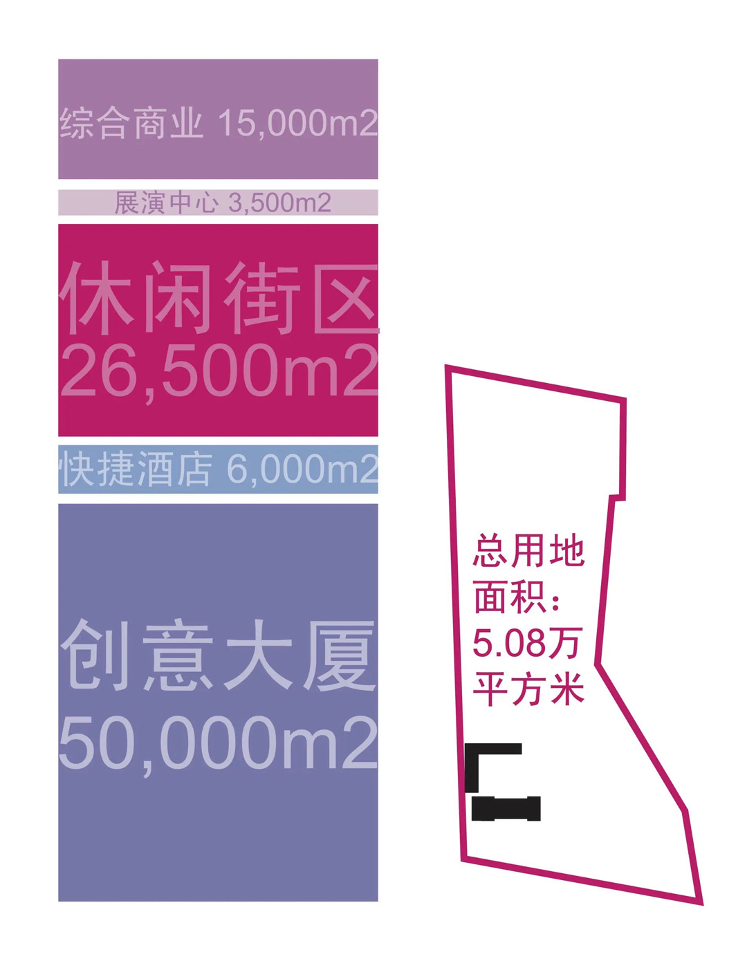 三间房项目 Sanjianfang Project