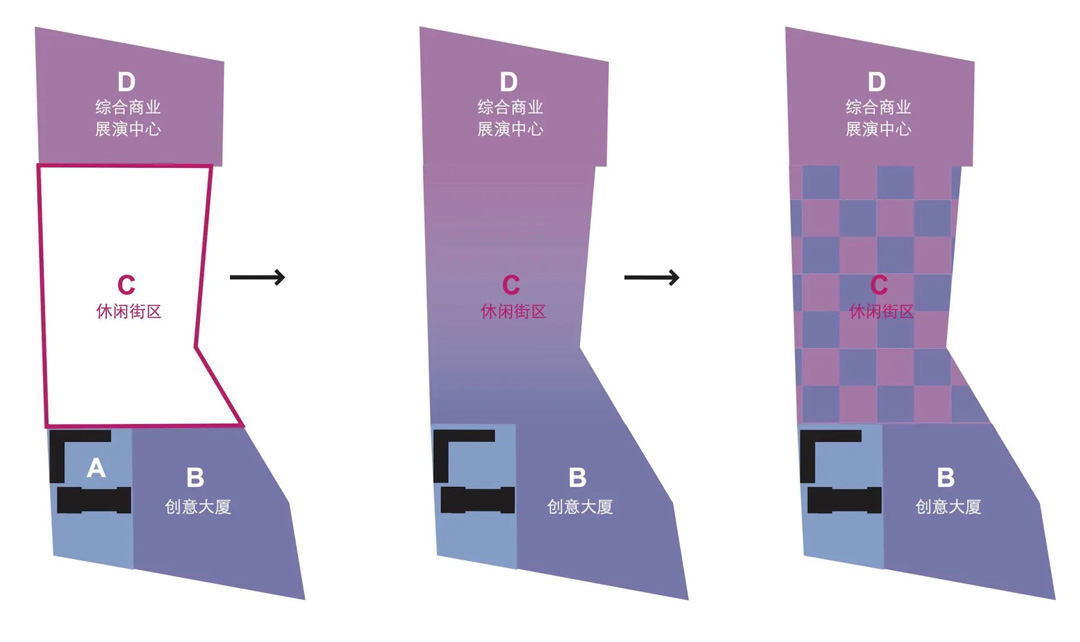 三间房项目 Sanjianfang Project