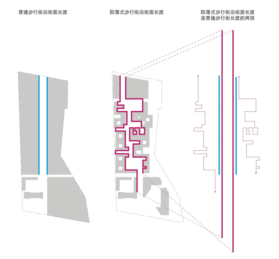 三间房项目 Sanjianfang Project